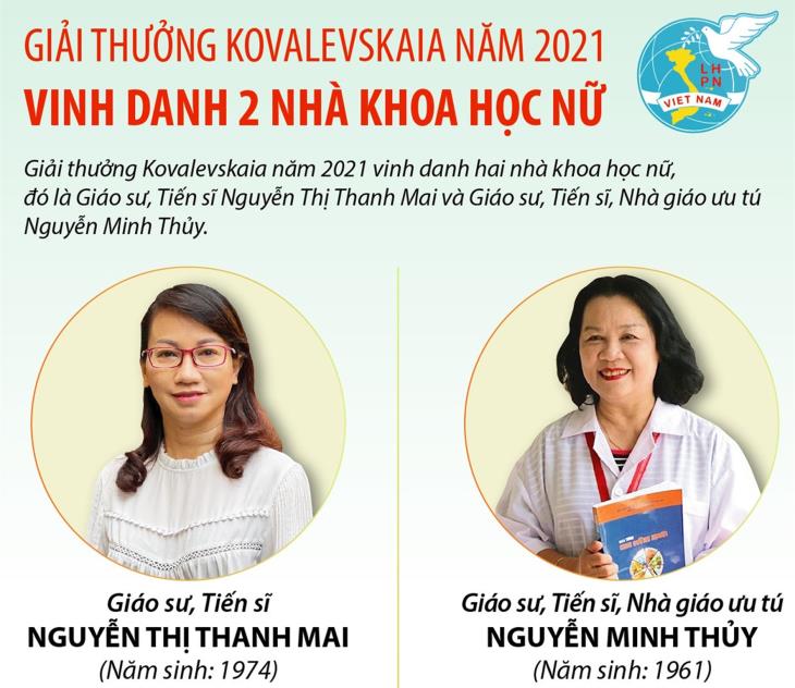 Giải thưởng Kovalevskaia năm 2021 vinh danh 2 nhà khoa học nữ